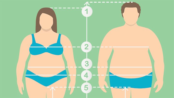 What are the 5 main causes of obesity?