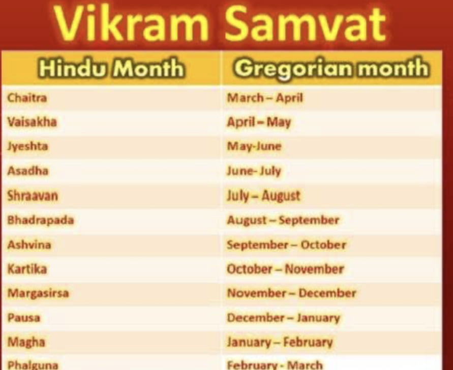 Vikram Samvat, Shaka Samvat, and Gregorian calendars: History & Significance in Current Era
